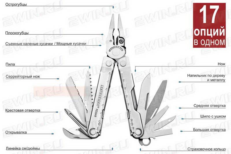Leatherman Rebar & Фонарь Led Lenser P7.2 Rebar-plus-Led-Lenser-P7.2 Мультитулы и ножи